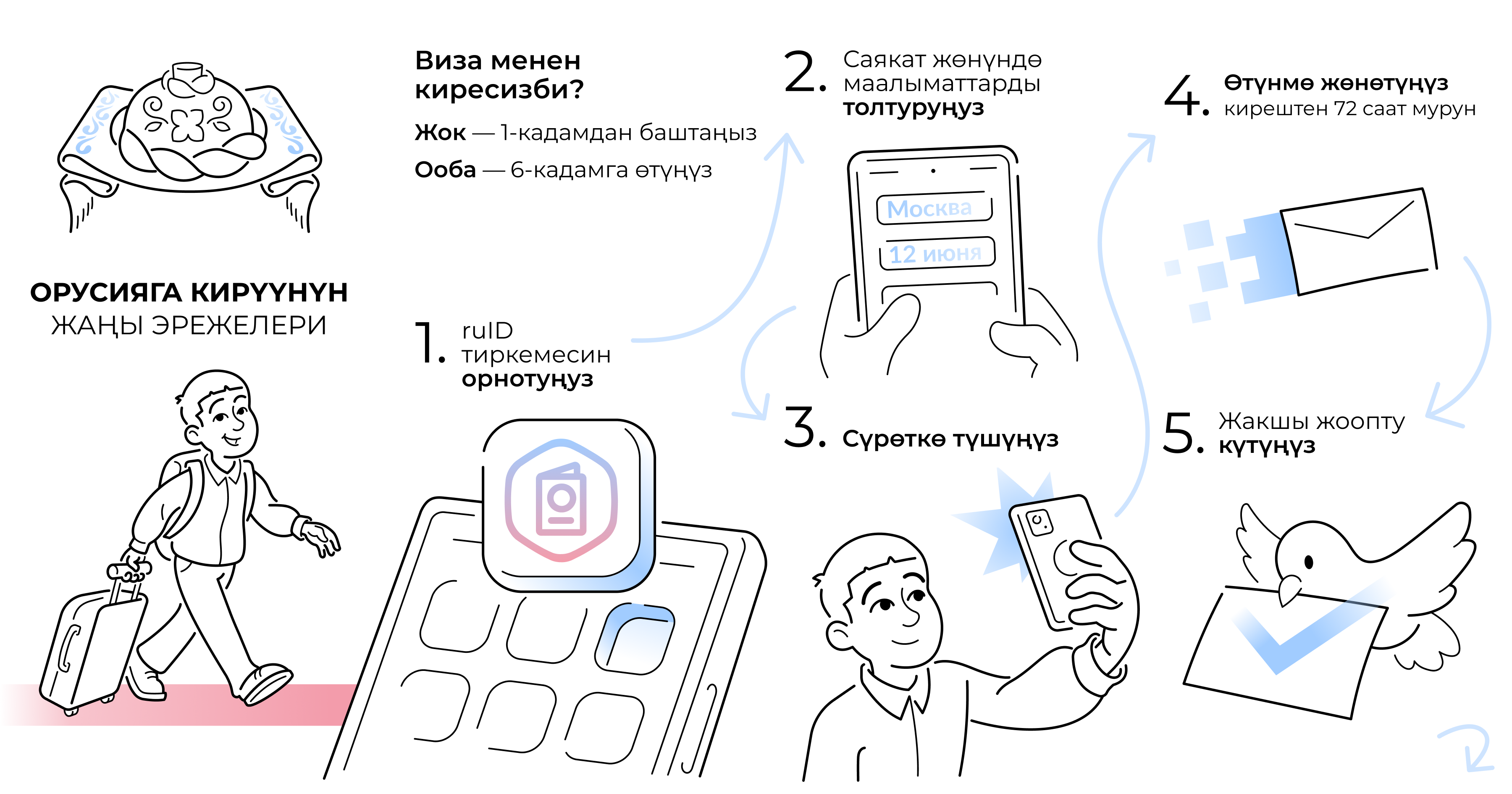 Kyrgyz instruction page 1