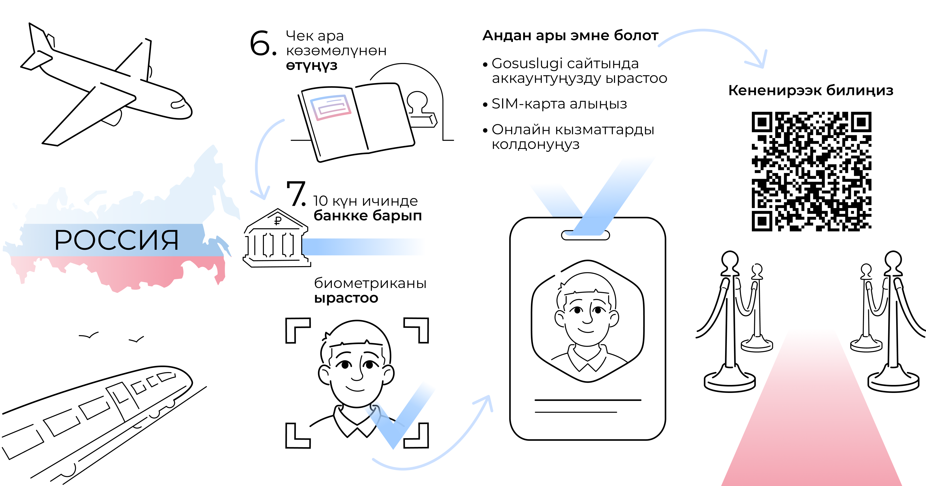 Kyrgyz instruction page 2