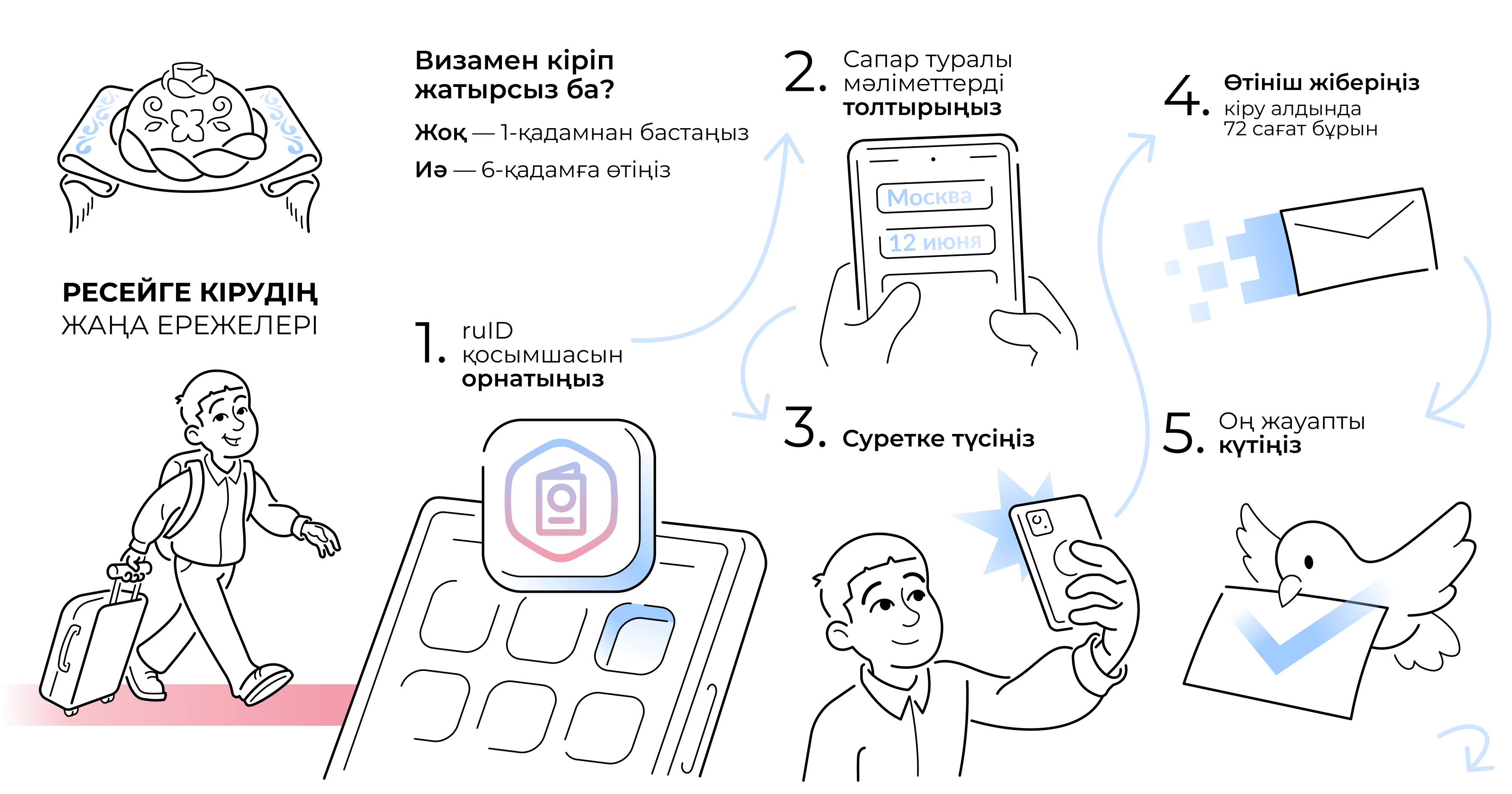 Kazakh instruction page 1