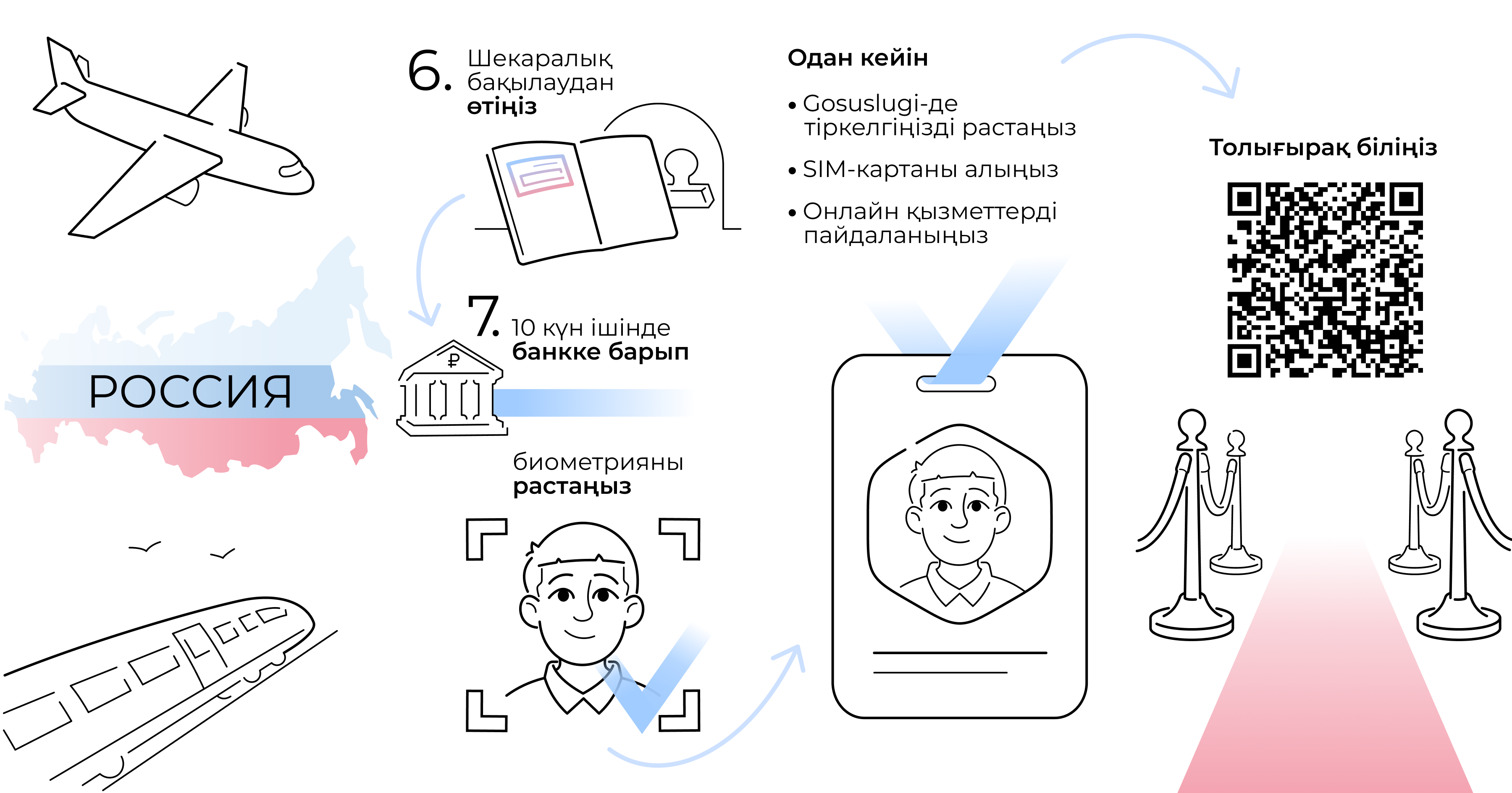 Kazakh instruction page 2