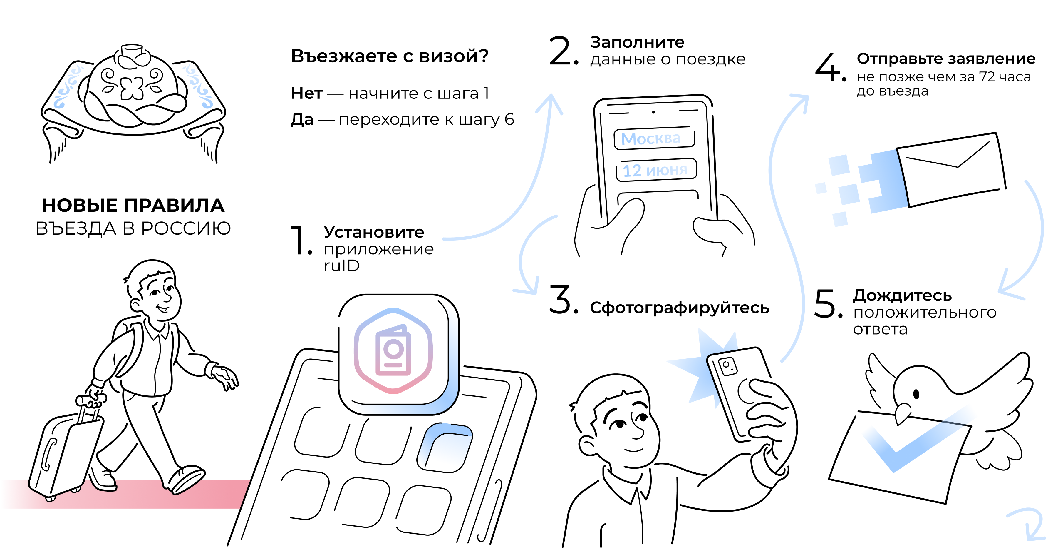 Russian instruction page 1